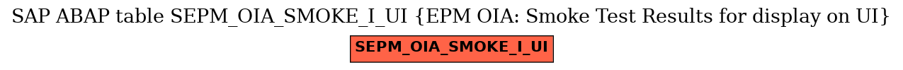 E-R Diagram for table SEPM_OIA_SMOKE_I_UI (EPM OIA: Smoke Test Results for display on UI)