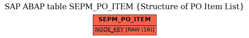 E-R Diagram for table SEPM_PO_ITEM (Structure of PO Item List)