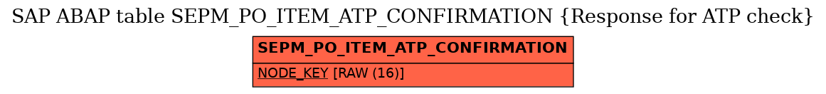 E-R Diagram for table SEPM_PO_ITEM_ATP_CONFIRMATION (Response for ATP check)