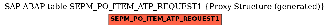 E-R Diagram for table SEPM_PO_ITEM_ATP_REQUEST1 (Proxy Structure (generated))