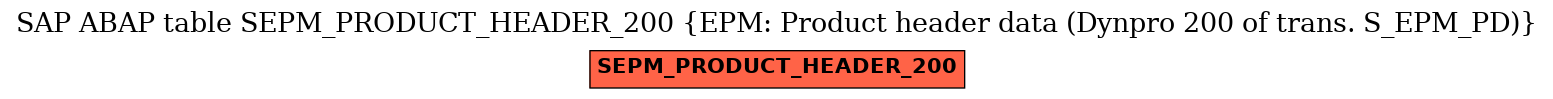 E-R Diagram for table SEPM_PRODUCT_HEADER_200 (EPM: Product header data (Dynpro 200 of trans. S_EPM_PD))