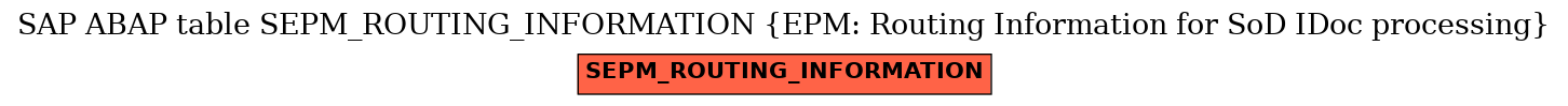 E-R Diagram for table SEPM_ROUTING_INFORMATION (EPM: Routing Information for SoD IDoc processing)