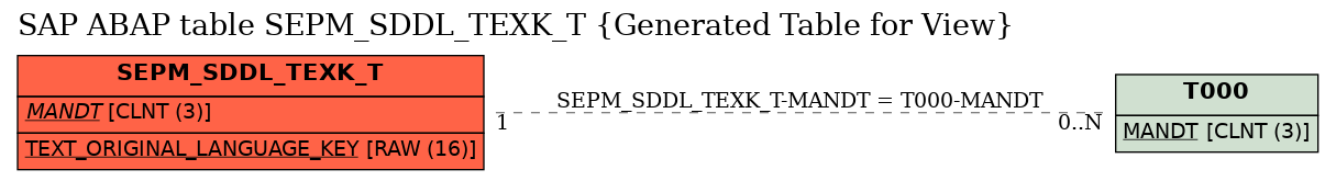 E-R Diagram for table SEPM_SDDL_TEXK_T (Generated Table for View)