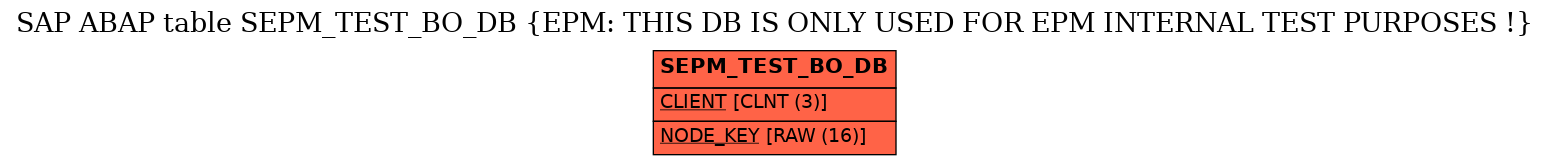 E-R Diagram for table SEPM_TEST_BO_DB (EPM: THIS DB IS ONLY USED FOR EPM INTERNAL TEST PURPOSES !)