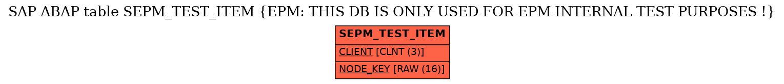 E-R Diagram for table SEPM_TEST_ITEM (EPM: THIS DB IS ONLY USED FOR EPM INTERNAL TEST PURPOSES !)