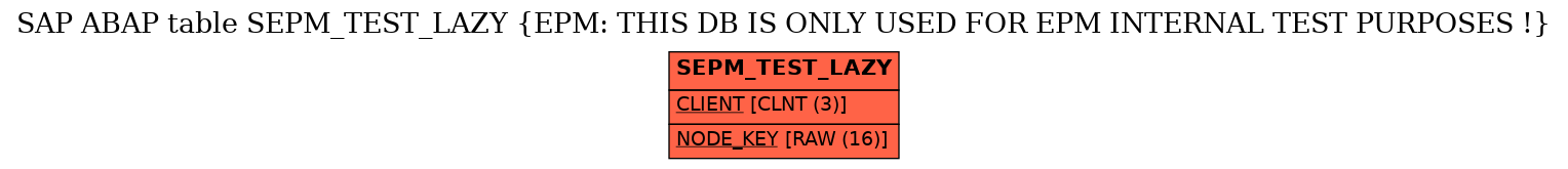 E-R Diagram for table SEPM_TEST_LAZY (EPM: THIS DB IS ONLY USED FOR EPM INTERNAL TEST PURPOSES !)