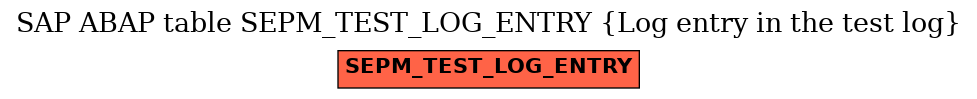 E-R Diagram for table SEPM_TEST_LOG_ENTRY (Log entry in the test log)