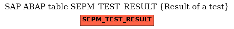 E-R Diagram for table SEPM_TEST_RESULT (Result of a test)