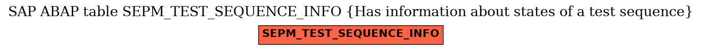 E-R Diagram for table SEPM_TEST_SEQUENCE_INFO (Has information about states of a test sequence)