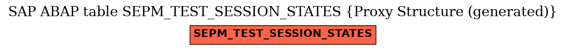 E-R Diagram for table SEPM_TEST_SESSION_STATES (Proxy Structure (generated))