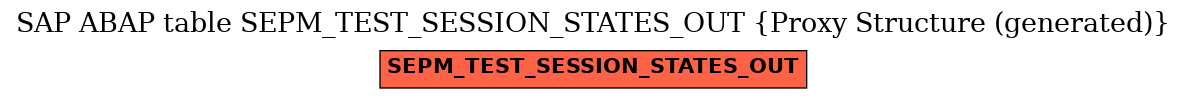 E-R Diagram for table SEPM_TEST_SESSION_STATES_OUT (Proxy Structure (generated))