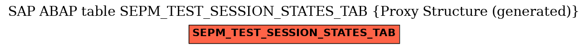 E-R Diagram for table SEPM_TEST_SESSION_STATES_TAB (Proxy Structure (generated))