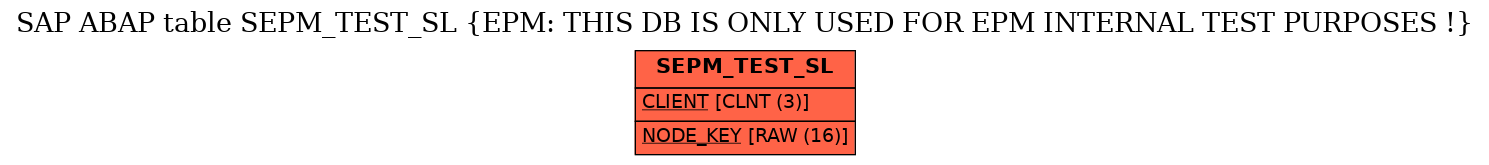 E-R Diagram for table SEPM_TEST_SL (EPM: THIS DB IS ONLY USED FOR EPM INTERNAL TEST PURPOSES !)