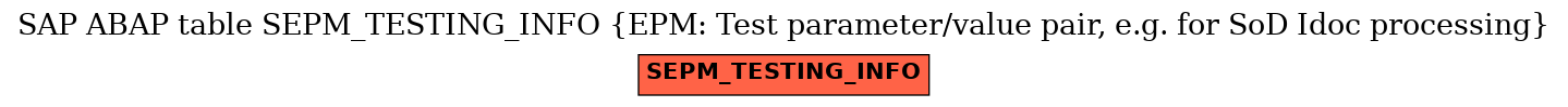 E-R Diagram for table SEPM_TESTING_INFO (EPM: Test parameter/value pair, e.g. for SoD Idoc processing)