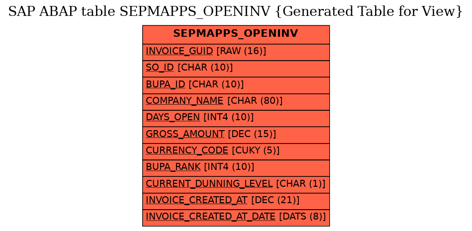 E-R Diagram for table SEPMAPPS_OPENINV (Generated Table for View)