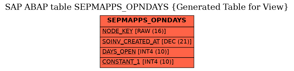 E-R Diagram for table SEPMAPPS_OPNDAYS (Generated Table for View)