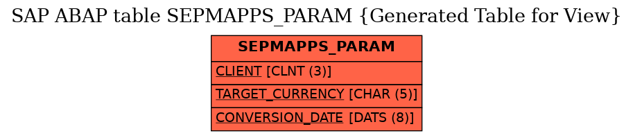 E-R Diagram for table SEPMAPPS_PARAM (Generated Table for View)