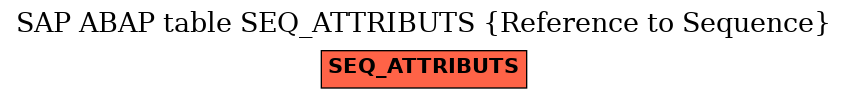 E-R Diagram for table SEQ_ATTRIBUTS (Reference to Sequence)