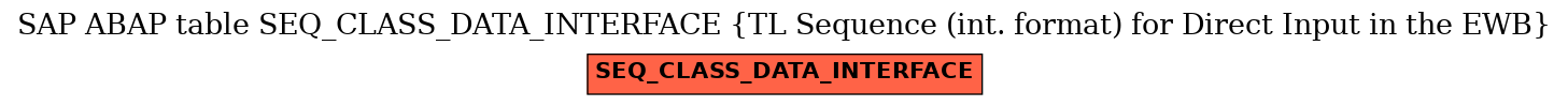 E-R Diagram for table SEQ_CLASS_DATA_INTERFACE (TL Sequence (int. format) for Direct Input in the EWB)