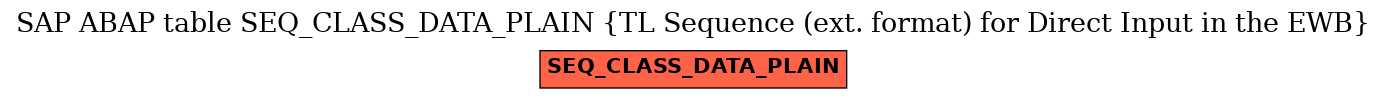 E-R Diagram for table SEQ_CLASS_DATA_PLAIN (TL Sequence (ext. format) for Direct Input in the EWB)