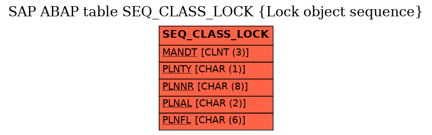 E-R Diagram for table SEQ_CLASS_LOCK (Lock object sequence)