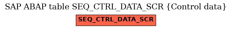 E-R Diagram for table SEQ_CTRL_DATA_SCR (Control data)