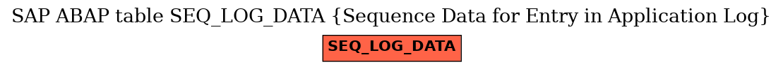 E-R Diagram for table SEQ_LOG_DATA (Sequence Data for Entry in Application Log)