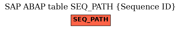 E-R Diagram for table SEQ_PATH (Sequence ID)