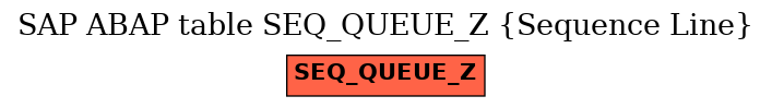 E-R Diagram for table SEQ_QUEUE_Z (Sequence Line)