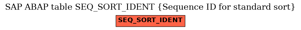 E-R Diagram for table SEQ_SORT_IDENT (Sequence ID for standard sort)