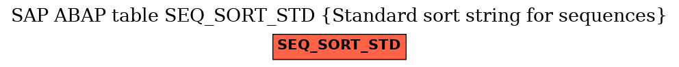 E-R Diagram for table SEQ_SORT_STD (Standard sort string for sequences)