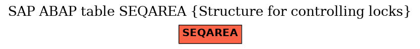 E-R Diagram for table SEQAREA (Structure for controlling locks)