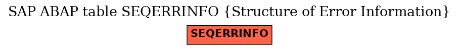 E-R Diagram for table SEQERRINFO (Structure of Error Information)