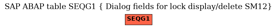 E-R Diagram for table SEQG1 ( Dialog fields for lock display/delete SM12)