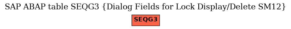 E-R Diagram for table SEQG3 (Dialog Fields for Lock Display/Delete SM12)