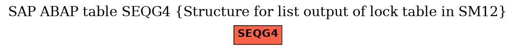 E-R Diagram for table SEQG4 (Structure for list output of lock table in SM12)