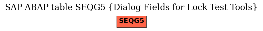 E-R Diagram for table SEQG5 (Dialog Fields for Lock Test Tools)