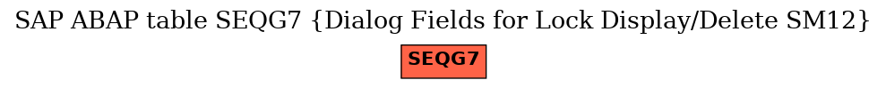 E-R Diagram for table SEQG7 (Dialog Fields for Lock Display/Delete SM12)