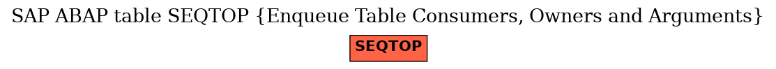 E-R Diagram for table SEQTOP (Enqueue Table Consumers, Owners and Arguments)