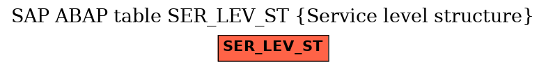 E-R Diagram for table SER_LEV_ST (Service level structure)