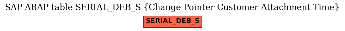 E-R Diagram for table SERIAL_DEB_S (Change Pointer Customer Attachment Time)