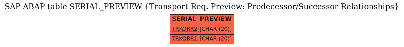 E-R Diagram for table SERIAL_PREVIEW (Transport Req. Preview: Predecessor/Successor Relationships)