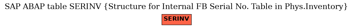 E-R Diagram for table SERINV (Structure for Internal FB Serial No. Table in Phys.Inventory)