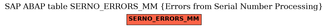 E-R Diagram for table SERNO_ERRORS_MM (Errors from Serial Number Processing)