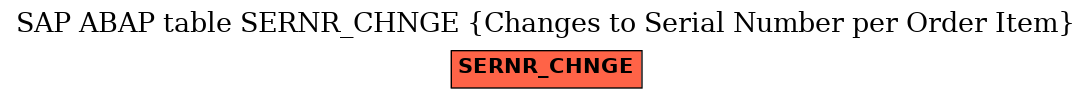 E-R Diagram for table SERNR_CHNGE (Changes to Serial Number per Order Item)