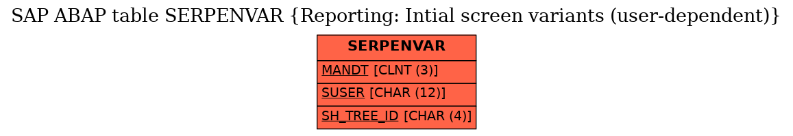 E-R Diagram for table SERPENVAR (Reporting: Intial screen variants (user-dependent))