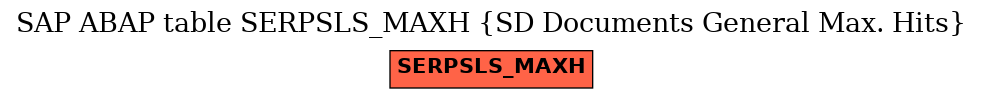 E-R Diagram for table SERPSLS_MAXH (SD Documents General Max. Hits)