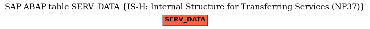 E-R Diagram for table SERV_DATA (IS-H: Internal Structure for Transferring Services (NP37))