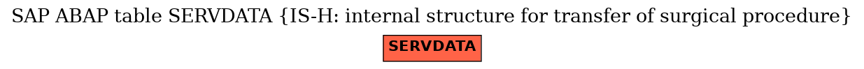 E-R Diagram for table SERVDATA (IS-H: internal structure for transfer of surgical procedure)