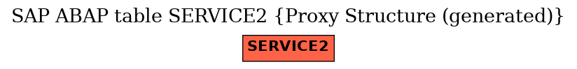 E-R Diagram for table SERVICE2 (Proxy Structure (generated))